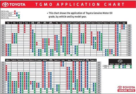 2010 toyota tacoma oil capacity|2010 Toyota Tacoma Oil Type and Capacity (4.0L V6 & 2.7L L4)